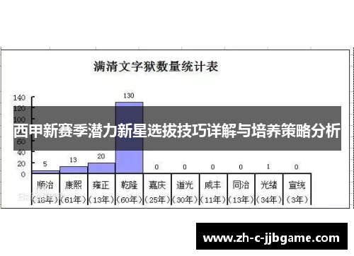 西甲新赛季潜力新星选拔技巧详解与培养策略分析 西甲新赛季潜力新星选拔技巧详解与培养策略分析