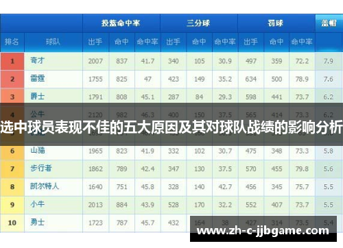 选中球员表现不佳的五大原因及其对球队战绩的影响分析