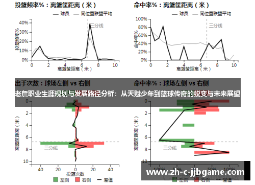 老詹职业生涯规划与发展路径分析:从天赋少年到篮球传奇的蜕变与未来展望 老詹职业生涯规划与发展路径分析:从天赋少年到篮球传奇的蜕变与未来展望