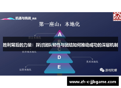 胜利背后的力量:探讨团队韧性与团结如何推动成功的深层机制 胜利背后的力量:探讨团队韧性与团结如何推动成功的深层机制