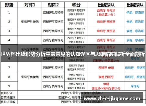 世界杯出线形势分析中最常见的认知误区与思维陷阱解析全面剖析