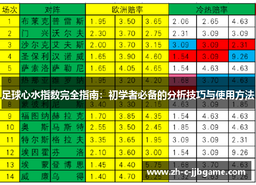 足球心水指数完全指南：初学者必备的分析技巧与使用方法