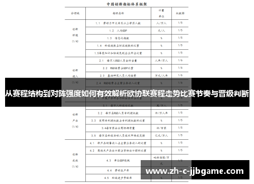 从赛程结构到对阵强度如何有效解析欧协联赛程走势比赛节奏与晋级判断